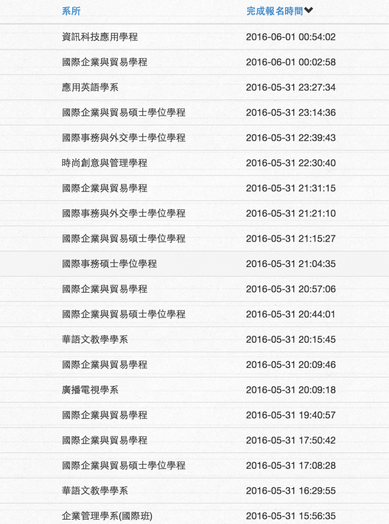 提升外國學生招生率的方法