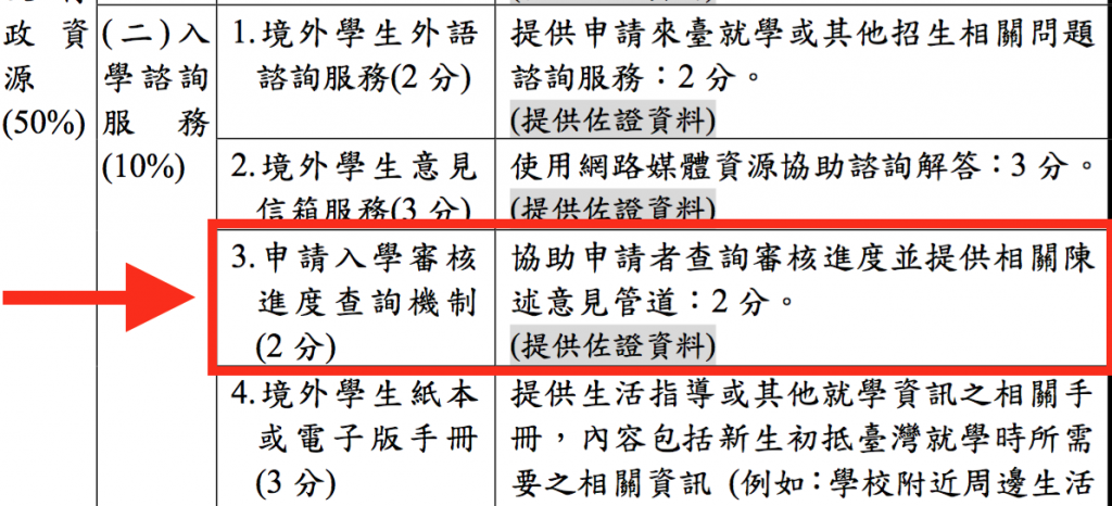 教育部大專校院統合視導訪視表-申請入學審核進度查詢機制