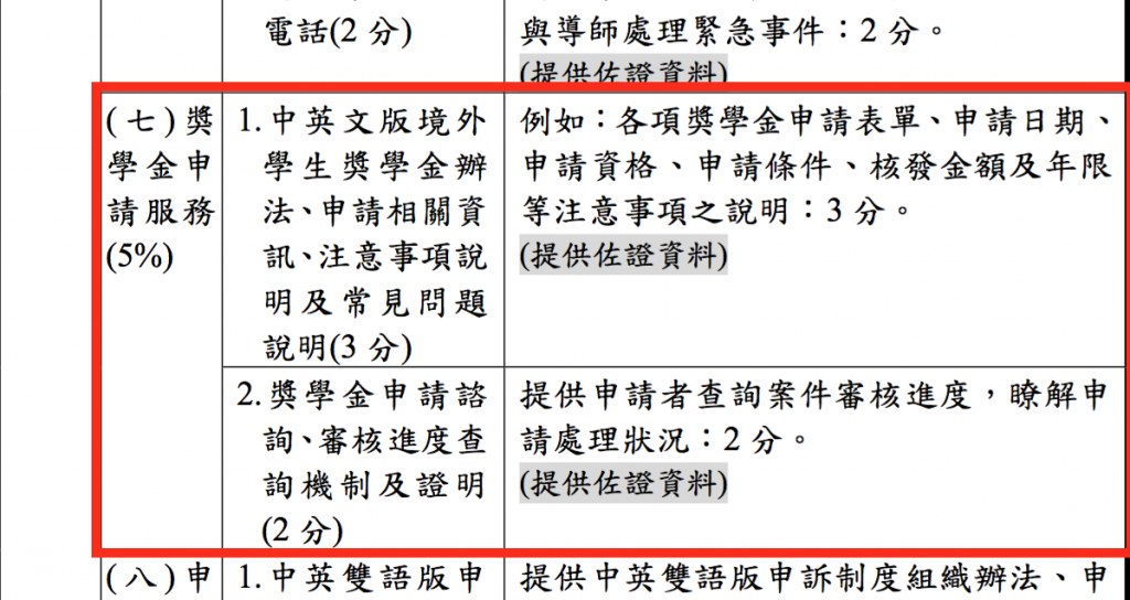 教育部大專校院統合視導訪視表-中英文版境外學生獎學金辦法