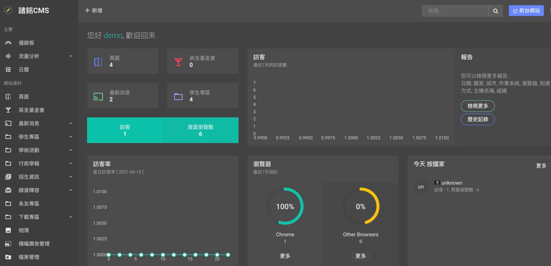 RWD學術網站功能簡介