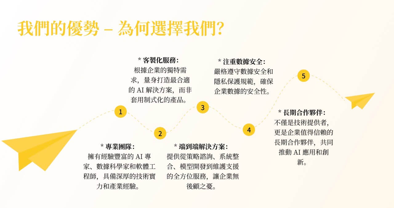 AI 技術整合顧問